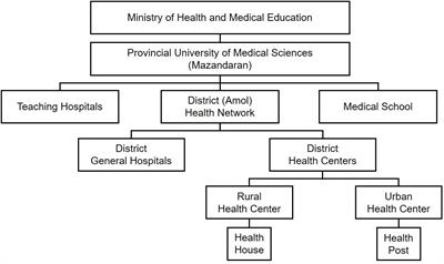 A population-based prospective study on obesity-related non-communicable diseases in northern Iran: rationale, study design, and baseline analysis